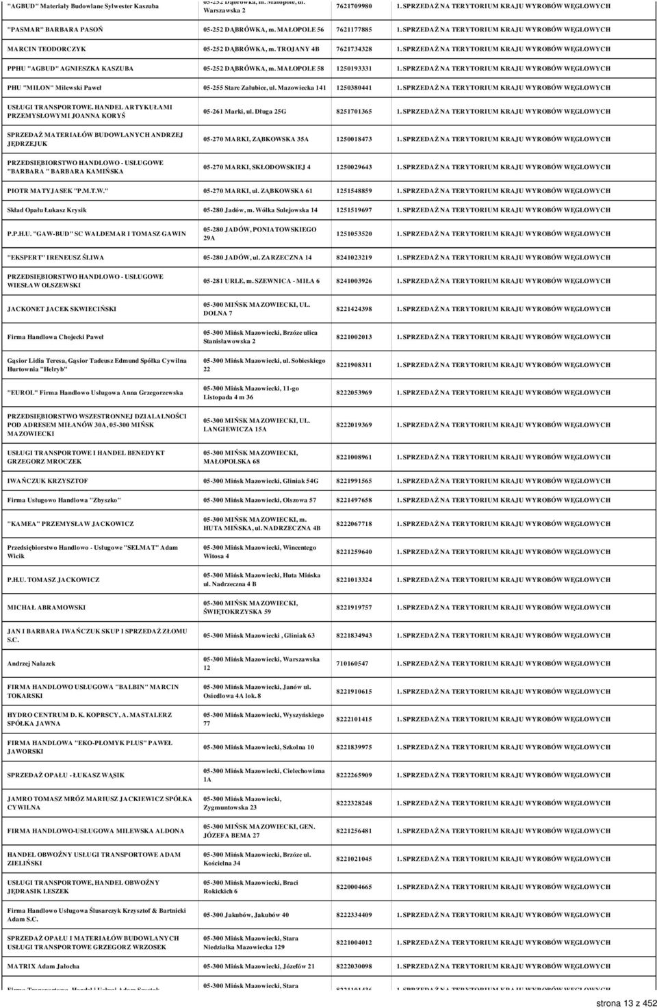 MAŁOPOLE 58 1250193331 PHU "MILON" Milewski Paweł 05-255 Stare Załubice, ul. Mazowiecka 141 1250380441 USŁUGI TRANSPORTOWE. HANDEL ARTYKUŁAMI PRZEMYSŁOWYMI JOANNA KORYŚ 05-261 Marki, ul.