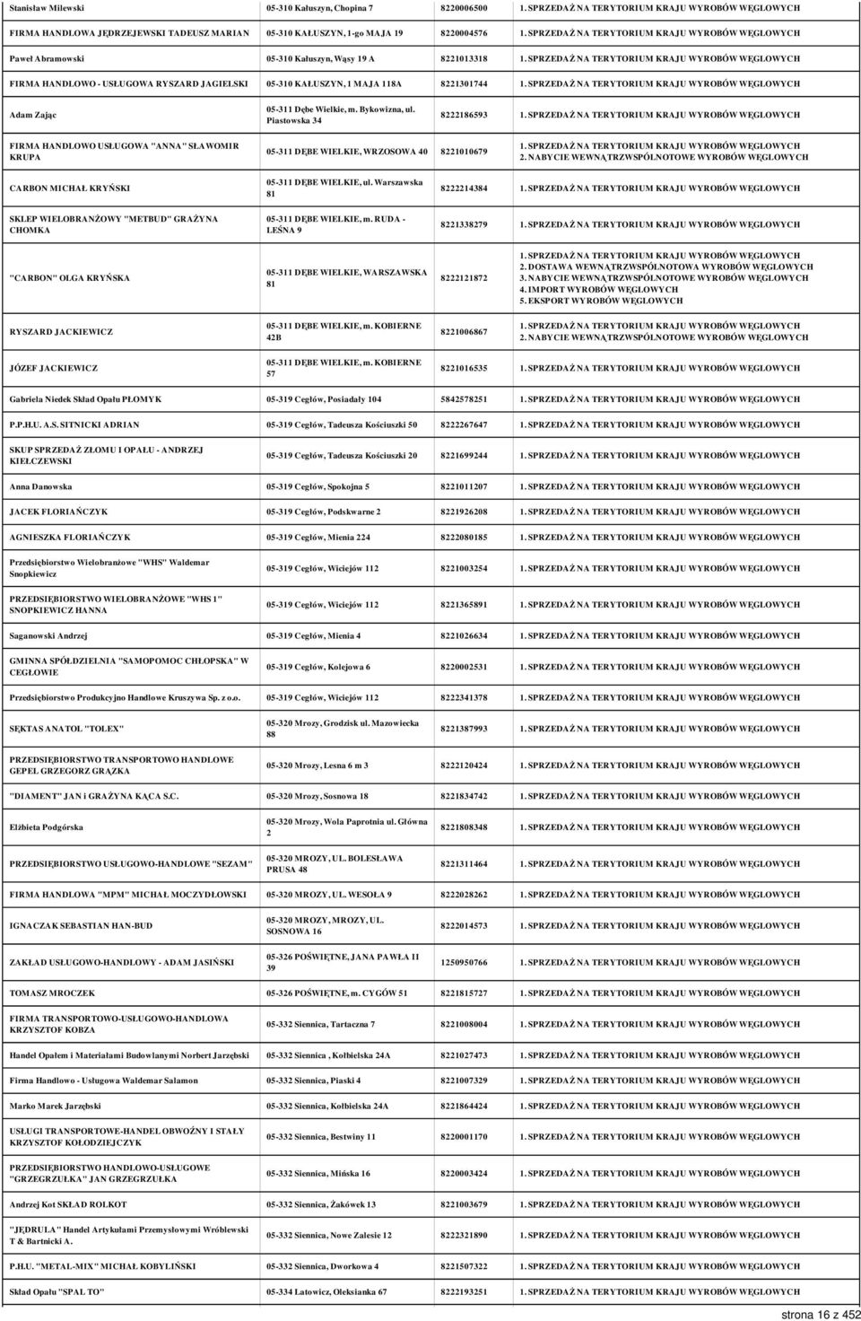 Piastowska 34 8222186593 FIRMA HANDLOWO USŁUGOWA "ANNA" SŁAWOMIR KRUPA 05-311 DĘBE WIELKIE, WRZOSOWA 40 8221010679 CARBON MICHAŁ KRYŃSKI 05-311 DĘBE WIELKIE, ul.