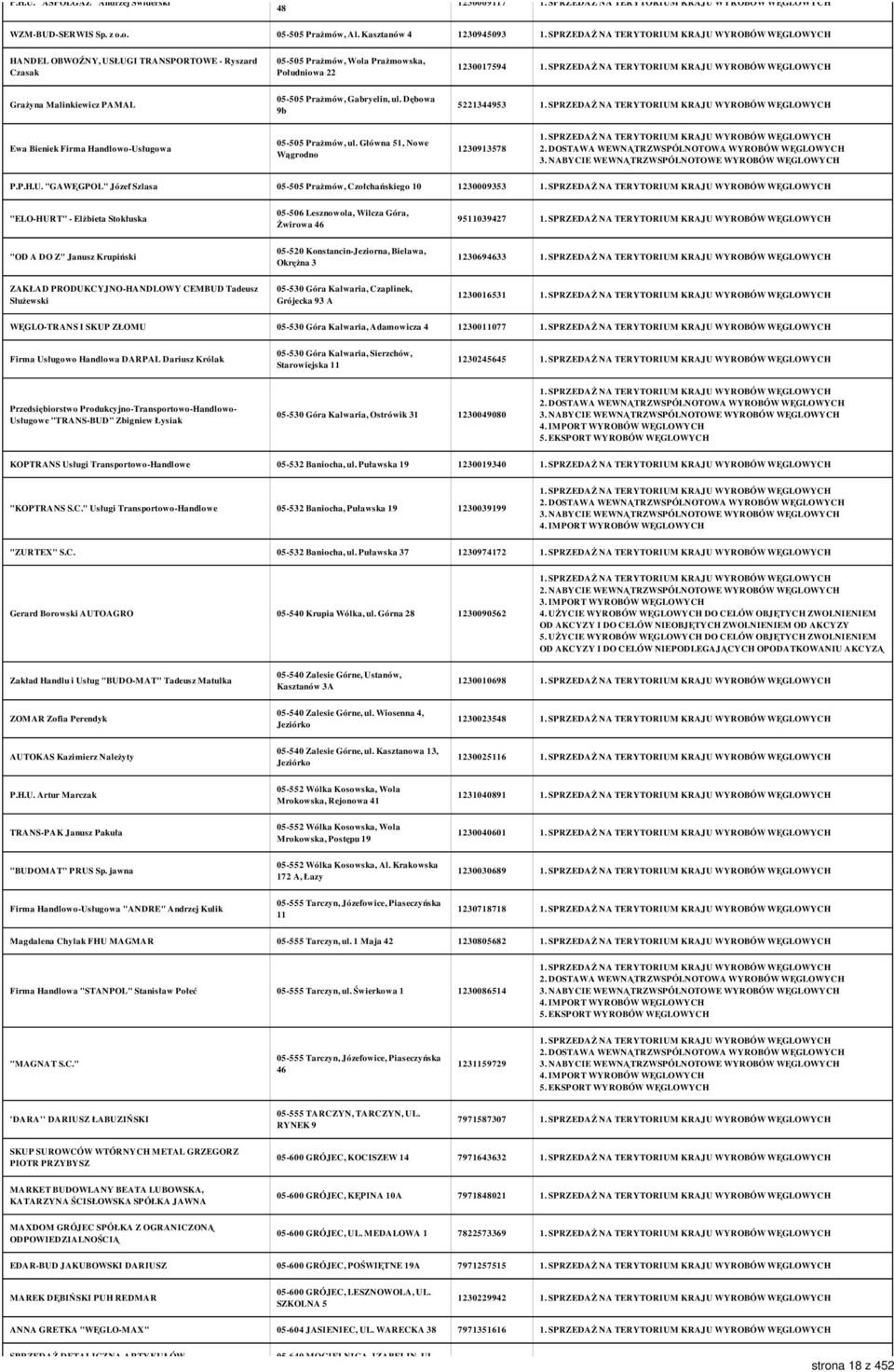 Dębowa 9b 5221344953 Ewa Bieniek Firma Handlowo-Us