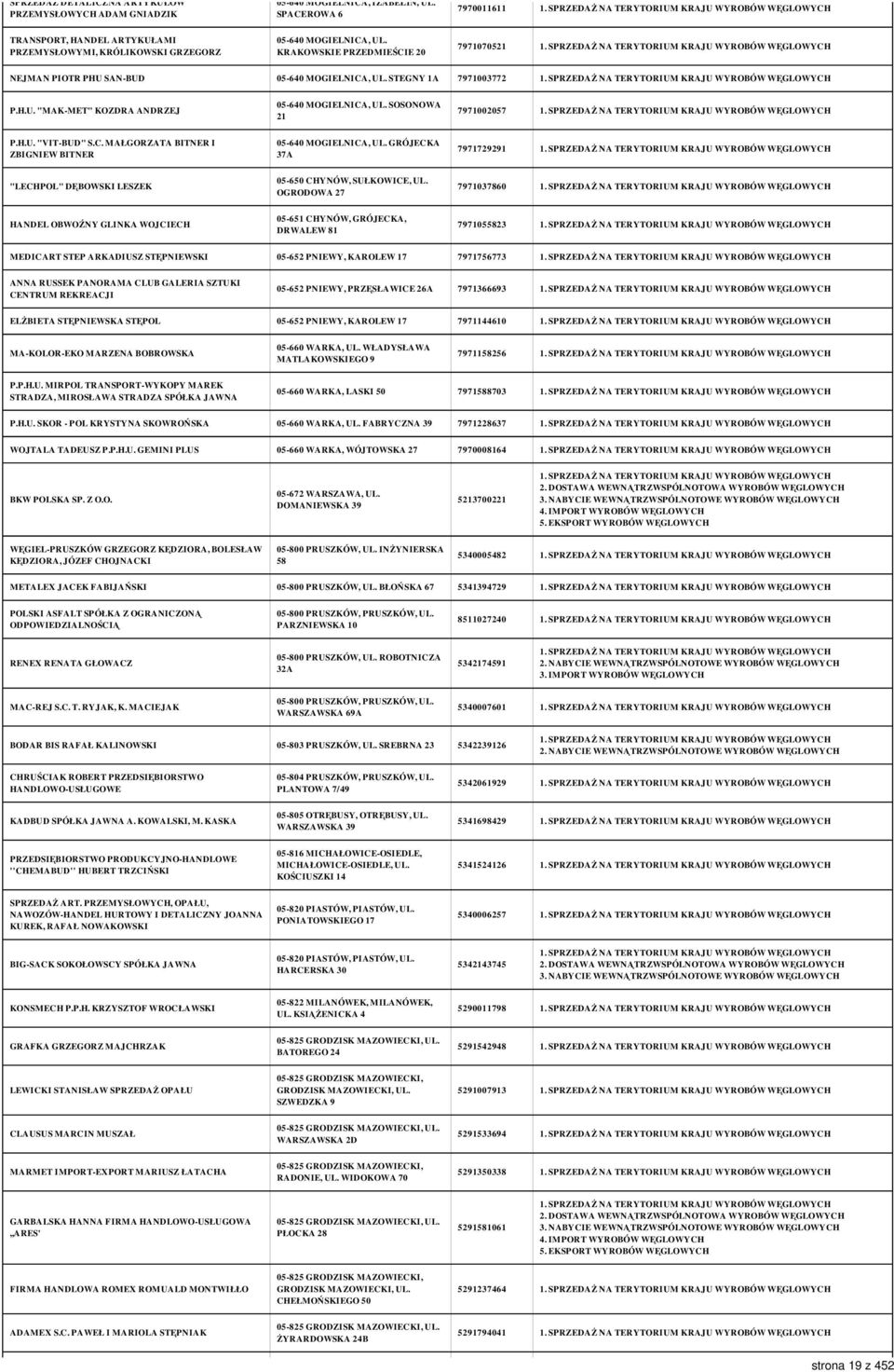 STEGNY 1A 7971003772 P.H.U. "MAK-MET" KOZDRA ANDRZEJ 05-640 MOGIELNICA, UL. SOSONOWA 21 7971002057 P.H.U. "VIT-BUD" S.C. MAŁGORZATA BITNER I ZBIGNIEW BITNER 05-640 MOGIELNICA, UL.