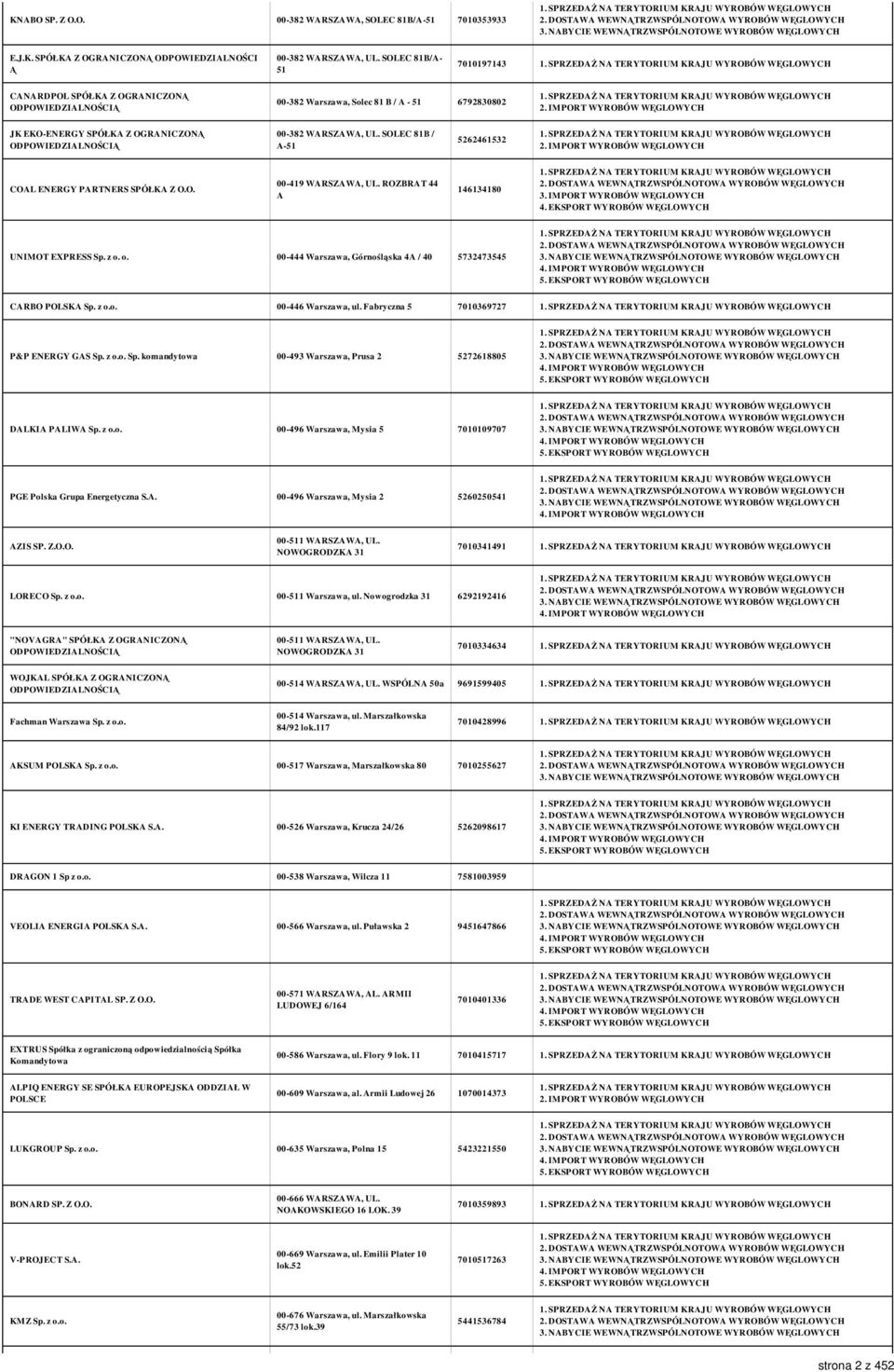 SOLEC 81B / A-51 5262461532 2. IMPORT WYROBÓW WĘGLOWYCH COAL ENERGY PARTNERS SPÓŁKA Z O.O. 00-419 WARSZAWA, UL. ROZBRAT 44 A 146134180 3. IMPORT WYROBÓW WĘGLOWYCH 4.