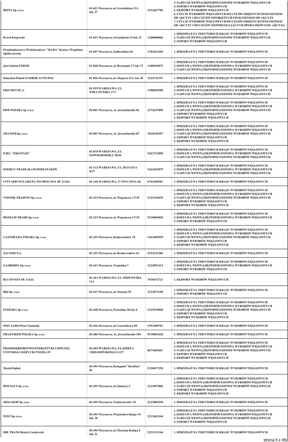 71 1180583072 Sebastian Płatek SAMBOR AUTO-POL 01-856 Warszawa, ul. Magiera 25A lok. 30 5222742147 EKO-MET SP. J. 01-919 WARSZAWA, UL. WÓLCZYŃSKA 173 1180059508 EDW POLSKA Sp. z o.o. 02-001 Warszawa, Al.