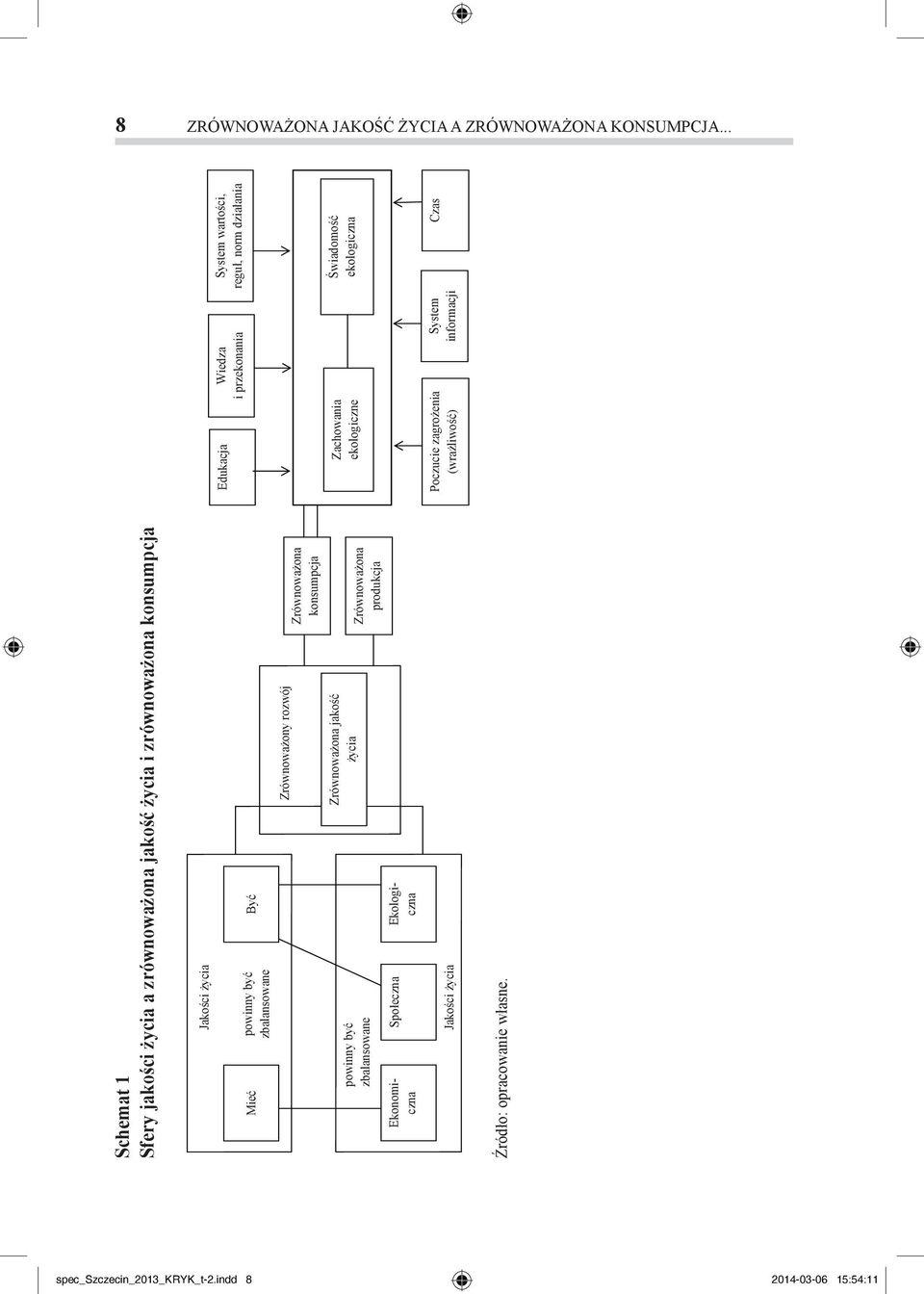 życia i zrównoważona konsumpcja Źródło: opracowanie