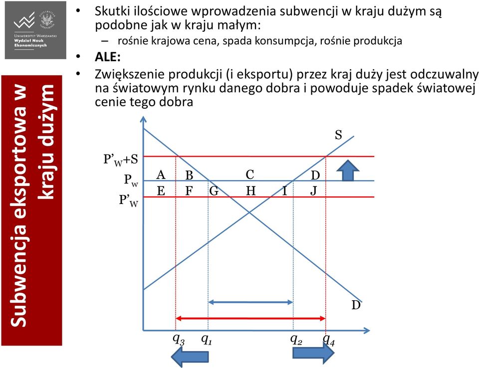 Zwiększenie produkcji (i eksportu) przez kraj duży jest odczuwalny na światowym rynku danego