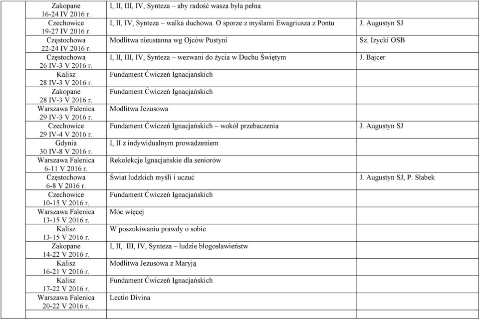 O sporze z myślami Ewagriusza z Pontu J. Augustyn SJ Modlitwa nieustanna wg Ojców Pustyni Sz. Iżycki OSB I, II, III, IV, Synteza wezwani do życia w Duchu Świętym J.