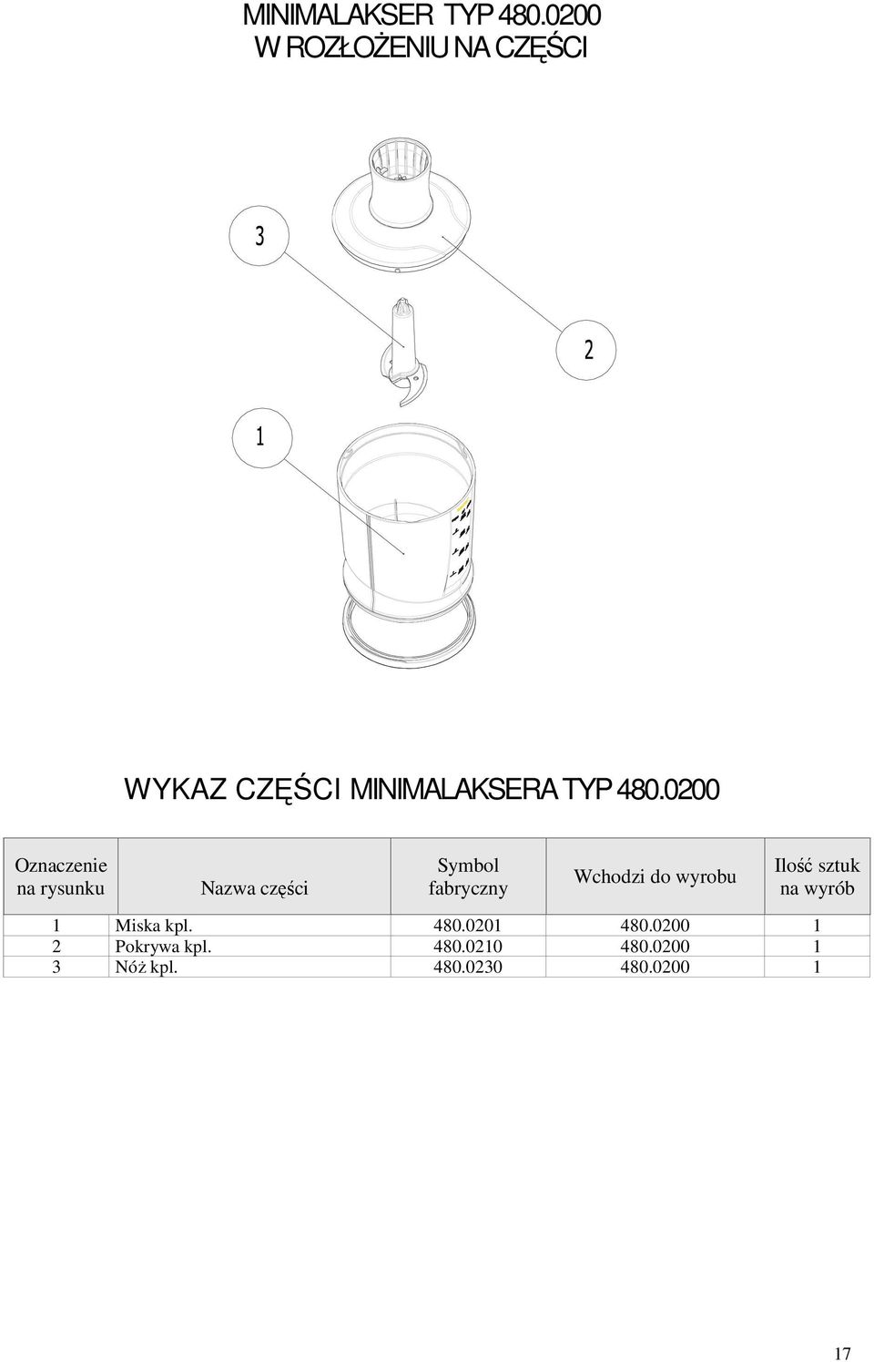 0200 Oznaczenie na rysunku Nazwa części Symbol fabryczny Wchodzi do