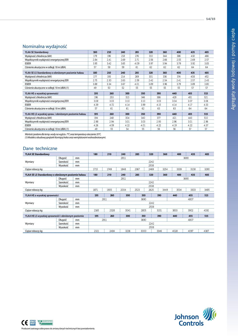 10 m (dba) 57 58 59 61 62 62 62 64 64 YLAA SE LS Standardowy o obniżonym poziomie hałasu 180 210 240 285 320 360 400 435 485 Wydajność chłodnicza (kw) 177 193 214 269 301 336 374 408 452 Współczynnik