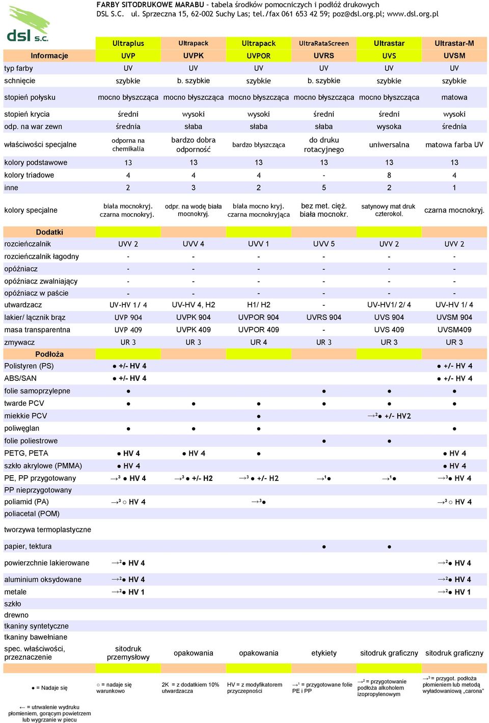 na war zewn średnia słaba słaba słaba wysoka średnia właściwości specjalne bardzo dobra do druku bardzo błyszcząca chemikalia odporność rotacyjnego uniwersalna matowa farba UV kolory podstawowe 13 13