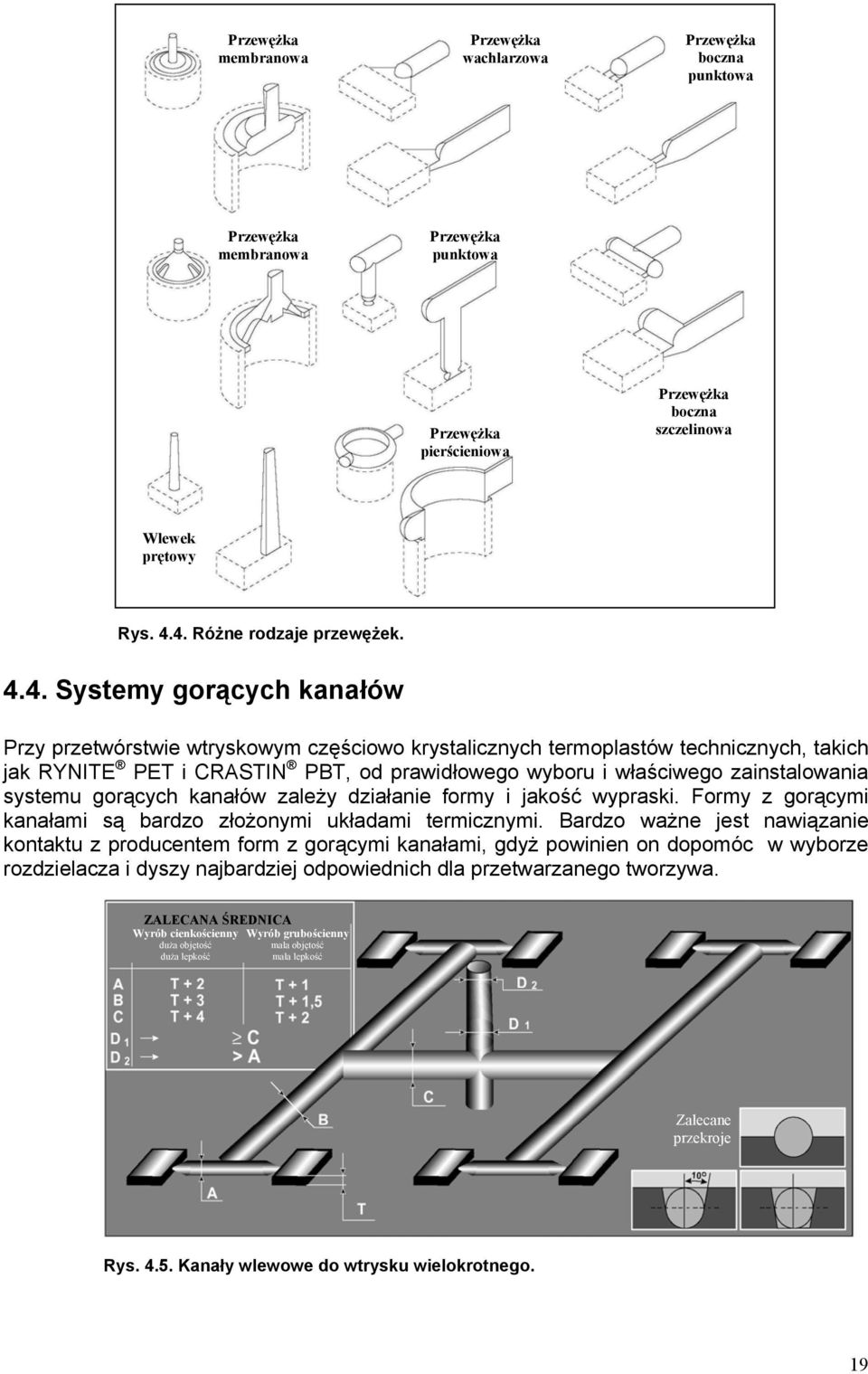 i właściwego zainstalowania systemu gorących kanałów zależy działanie formy i jakość wypraski. Formy z gorącymi kanałami są bardzo złożonymi układami termicznymi.