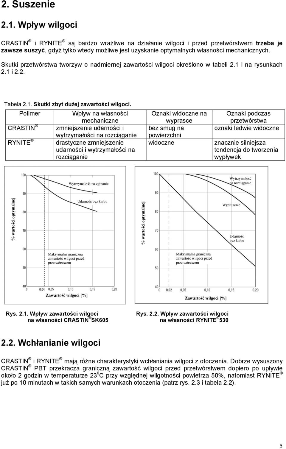 Skutki przetwórstwa tworzyw o nadmiernej zawartości wilgoci określono w tabeli 2.1 i na rysunkach 2.1 i 2.2. Tabela 2.1. Skutki zbyt dużej zawartości wilgoci.