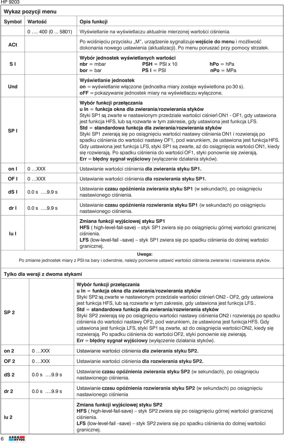 Wybór jednostek wyświetlanych wartości nbr = mbar PSH = PSI x 10 hpo = hpa bor = bar PS I = PSI npo = MPa Wyświetlanie jednostek on = wyświetlanie włączone (jednostka miary zostaje wyświetlona po 0