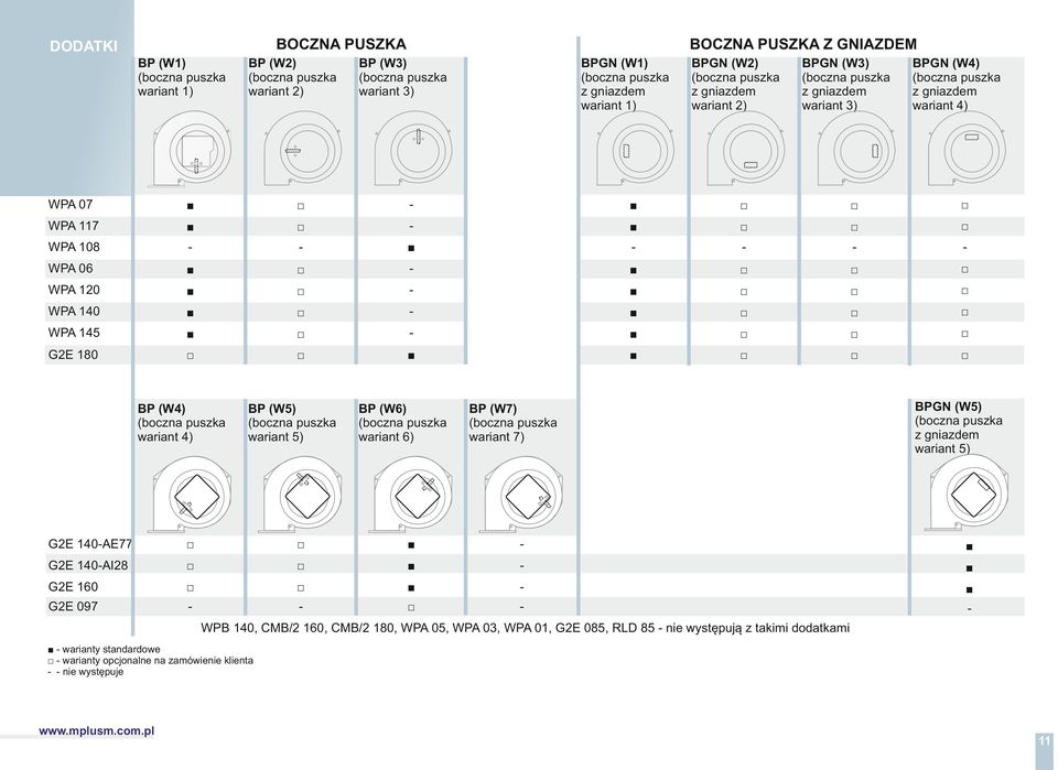 wariant 6) BP (W7) wariant 7) BPGN (W5) wariant 5) G2E 140AE77 G2E 140AI28 G2E 160 G2E 097 WPB 140, CMB/2 160, CMB/2 180, WPA 05, WPA 03, WPA 01,