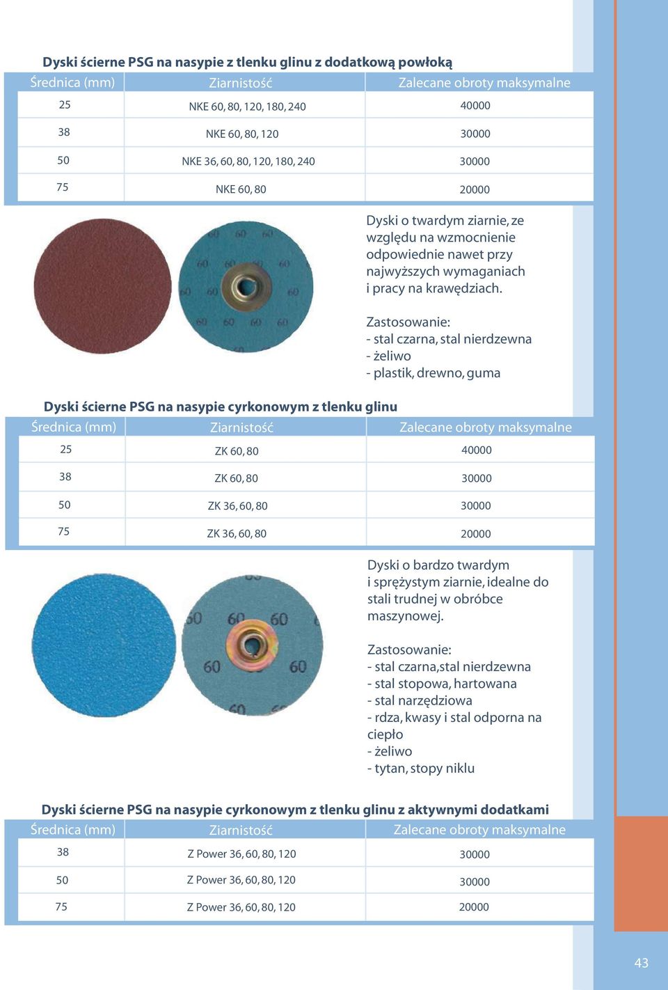 - stal czarna, stal nierdzewna - żeliwo - plastik, drewno, Zalecane guma obroty Dyski ścierne PSG na nasypie cyrkonowym z tlenku glinu Średnica (mm) Zalecane obroty maksymalne 25 ZK 60, 80 40000 38