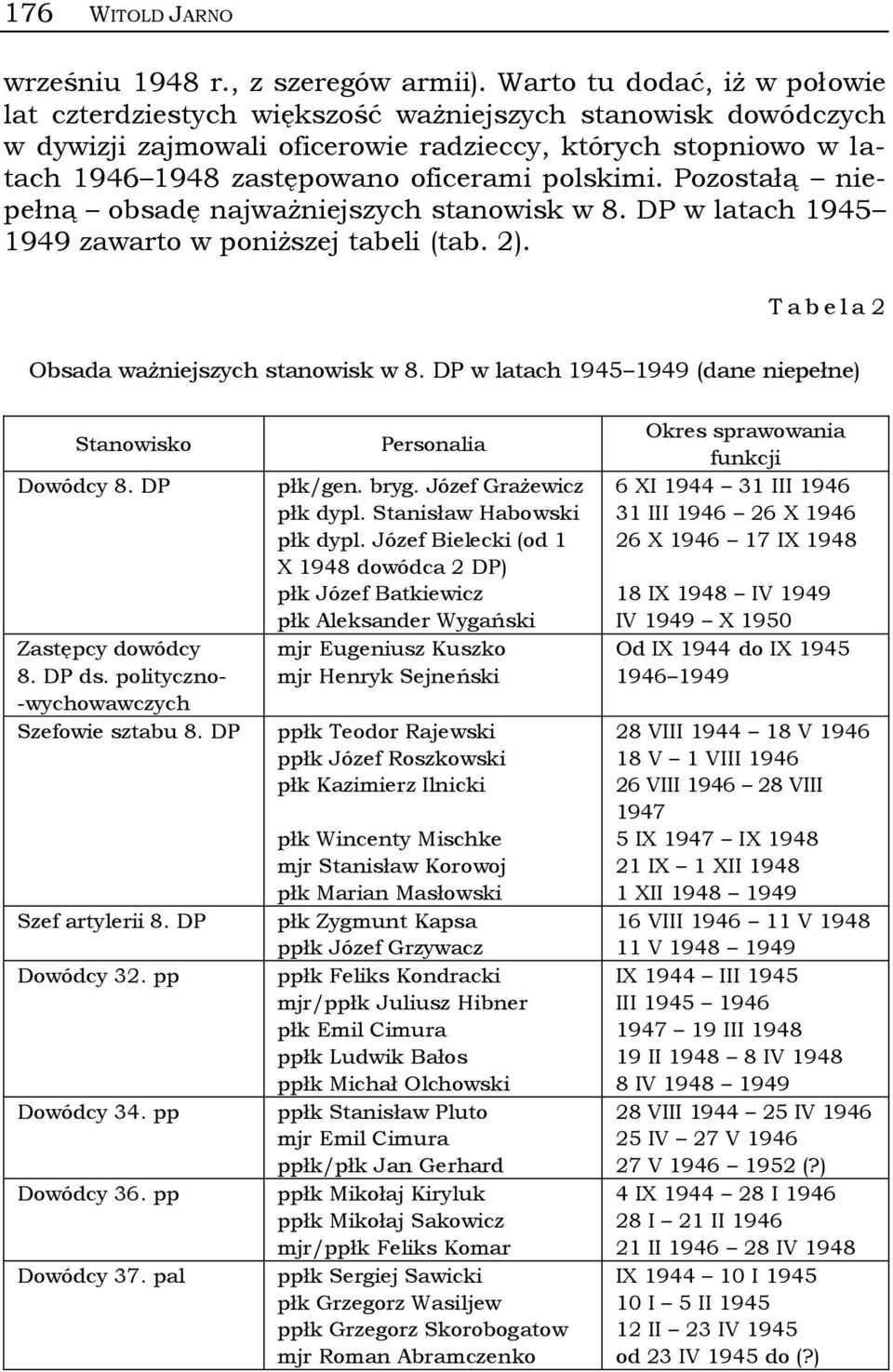 polskimi. Pozostałą niepełną obsadę najważniejszych stanowisk w 8. DP w latach 1945 1949 zawarto w poniższej tabeli (tab. 2). T a b e l a 2 Obsada ważniejszych stanowisk w 8.