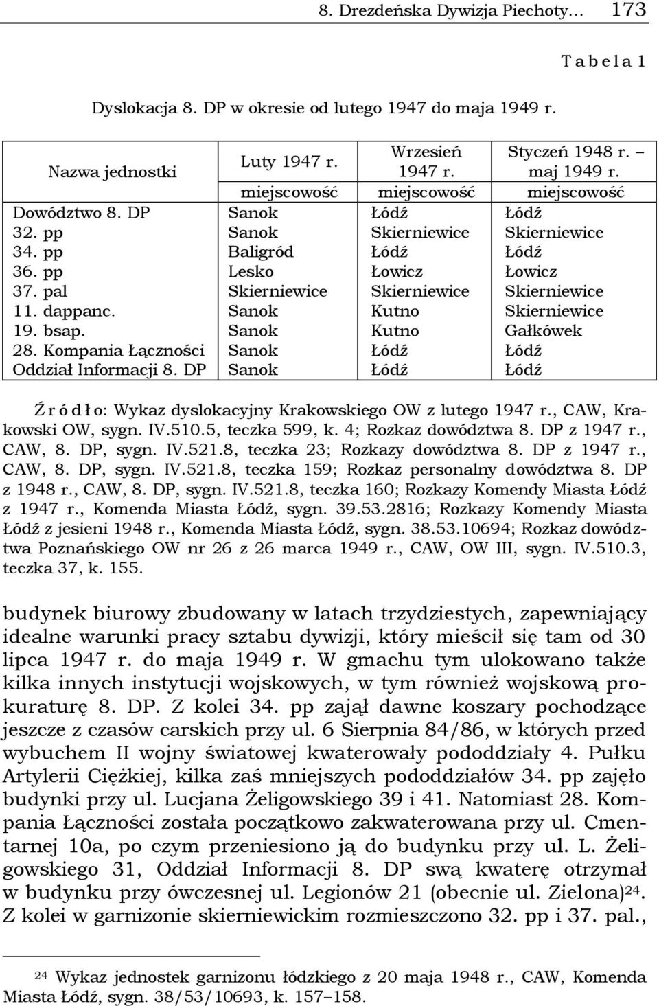 miejscowość miejscowość miejscowość Sanok Łódź Łódź Sanok Skierniewice Skierniewice Baligród Łódź Łódź Lesko Łowicz Łowicz Skierniewice Skierniewice Skierniewice Sanok Kutno Skierniewice Sanok Kutno