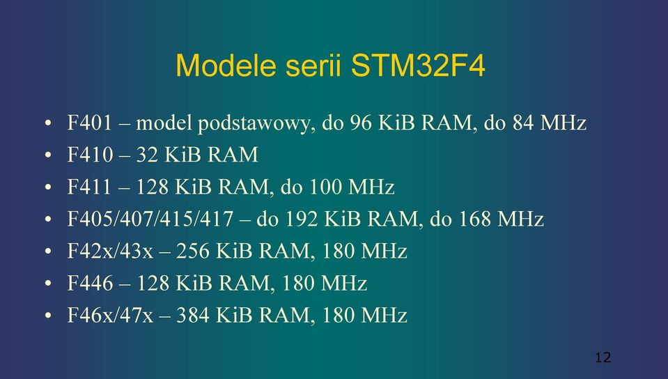 F405/407/415/417 do 192 KiB RAM, do 168 MHz F42x/43x 256 KiB