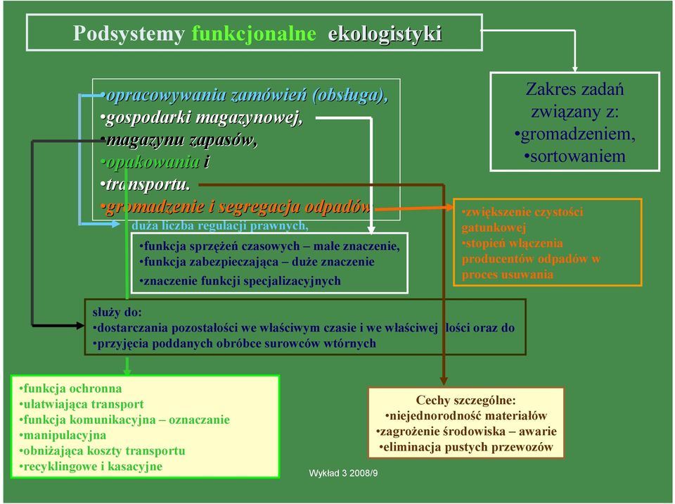 związany z: gromadzeniem, sortowaniem zwiększenie czystości gatunkowej stopień włączenia producentów odpadów w proces usuwania słuŝy do: dostarczania pozostałości we właściwym czasie i we właściwej