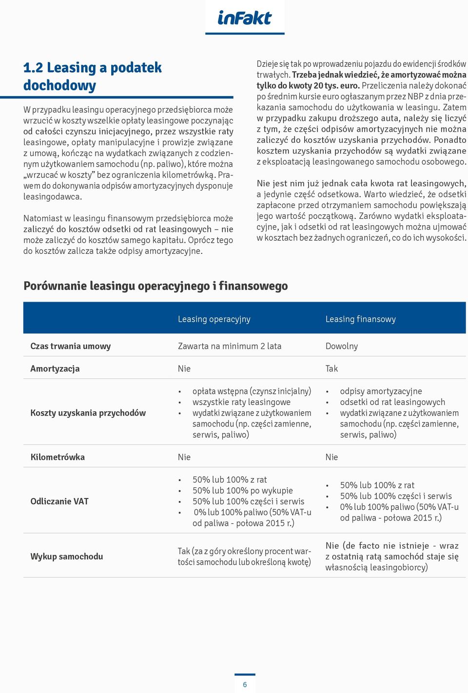 paliwo), które można wrzucać w koszty bez ograniczenia kilometrówką. Prawem do dokonywania odpisów amortyzacyjnych dysponuje leasingodawca.