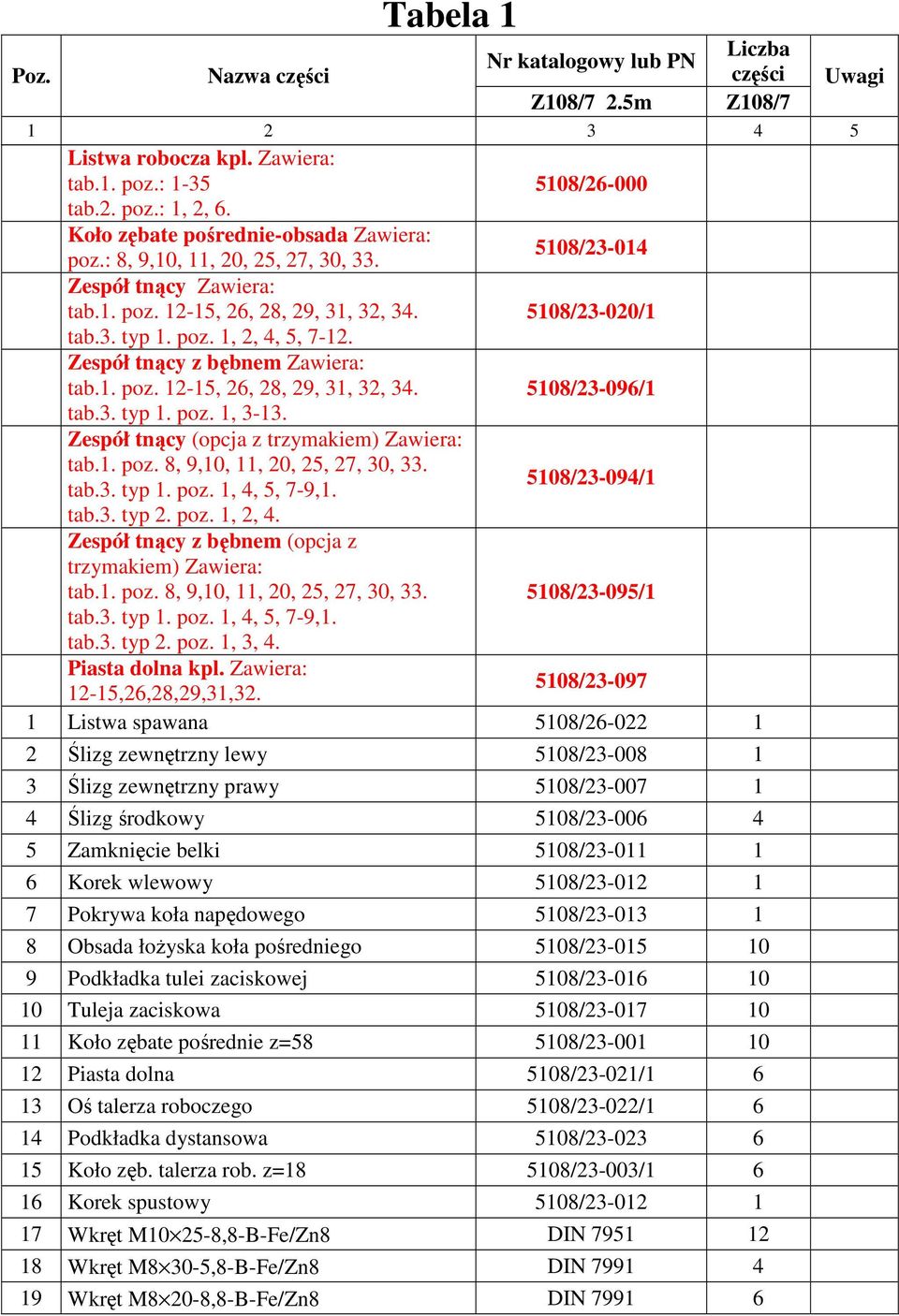 3. typ 1. poz. 1, 3-13. Zespół tnący (opcja z trzymakiem) Zawiera: tab.1. poz. 8, 9,10, 11, 20, 25, 27, 30, 33. tab.3. typ 1. poz. 1, 4, 5, 7-9,1. 5108/23-094/1 tab.3. typ 2. poz. 1, 2, 4.