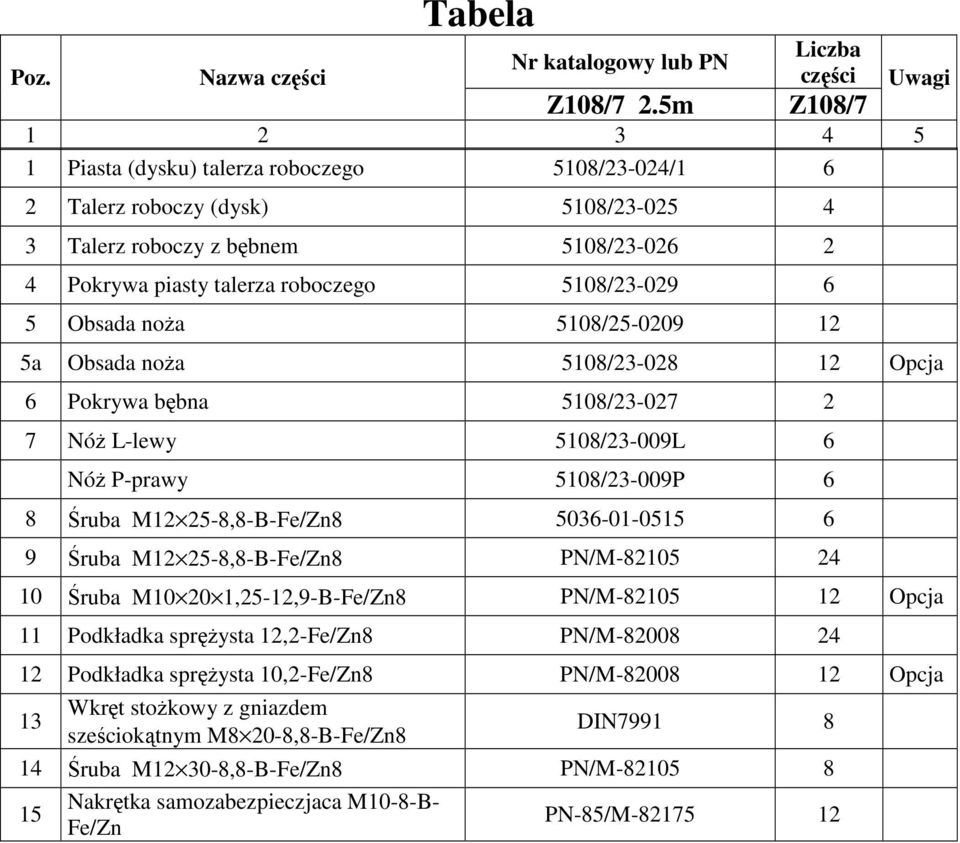 5036-01-0515 6 9 Śruba M12 25-8,8-B-Fe/Zn8 PN/M-82105 24 10 Śruba M10 20 1,25-12,9-B-Fe/Zn8 PN/M-82105 12 Opcja 11 Podkładka spręŝysta 12,2-Fe/Zn8 PN/M-82008 24 12 Podkładka spręŝysta