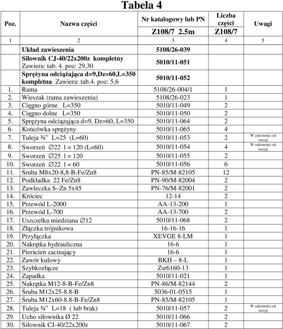 Końcówka spręŝyny 5010/11-065 4 7. Tuleja ¾ L=25 (L=60) 5010/11-053 2 8. Sworzeń 22 l = 120 (L=60) 5010/11-054 4 9. Sworzeń 25 l = 120 5010/11-055 2 10. Sworzeń 22 l = 60 5010/11-056 6 11.