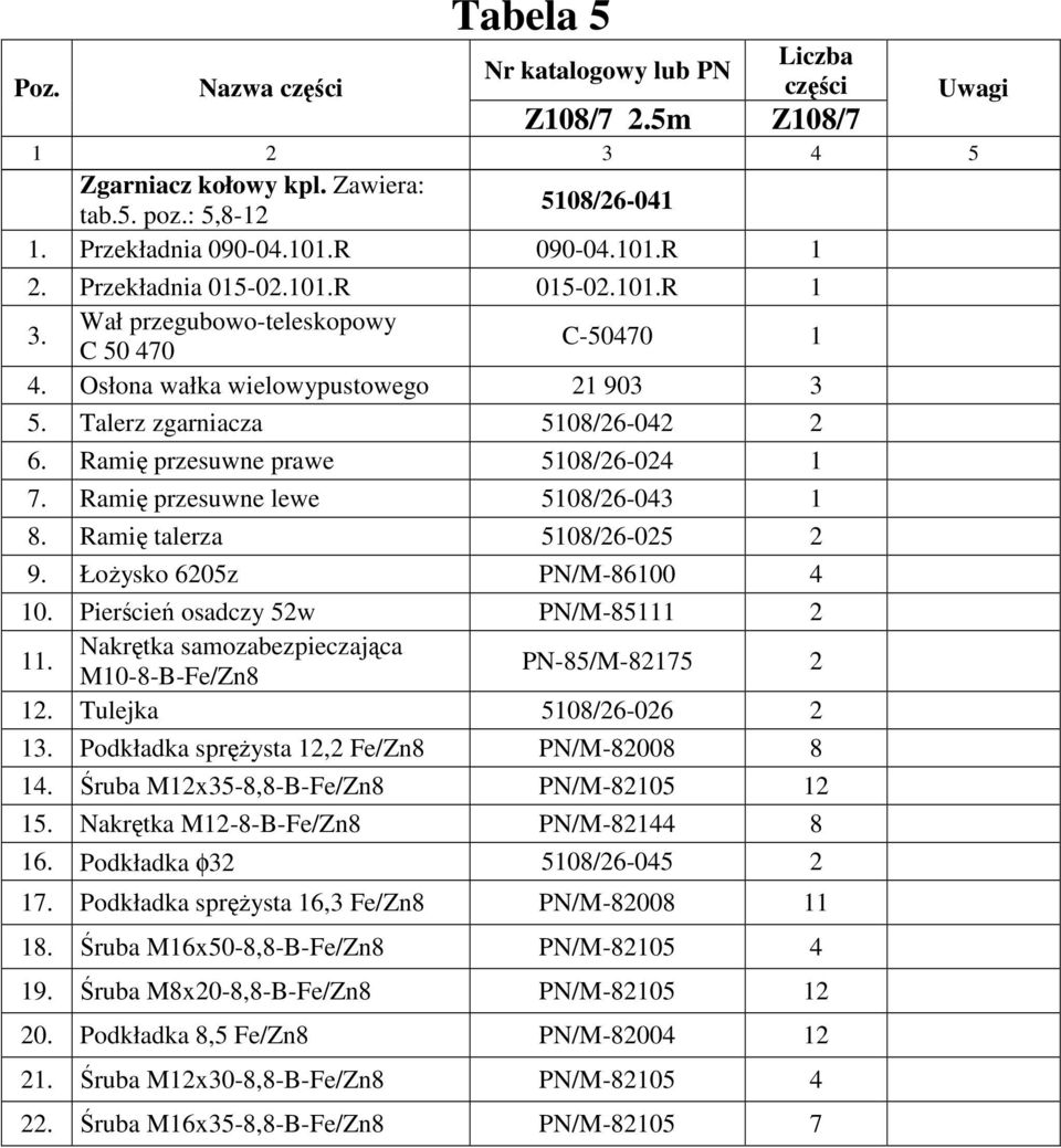 Ramię przesuwne lewe 5108/26-043 1 8. Ramię talerza 5108/26-025 2 9. ŁoŜysko 6205z PN/M-86100 4 10. Pierścień osadczy 52w PN/M-85111 2 11.