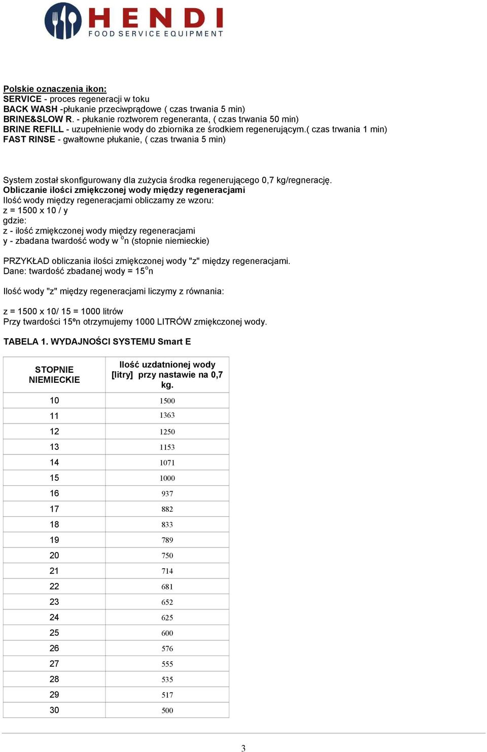 ( czas trwania 1 min) FAST RINSE - gwałtowne płukanie, ( czas trwania 5 min) System został skonfigurowany dla zuŝycia środka regenerującego 0,7 kg/regnerację.