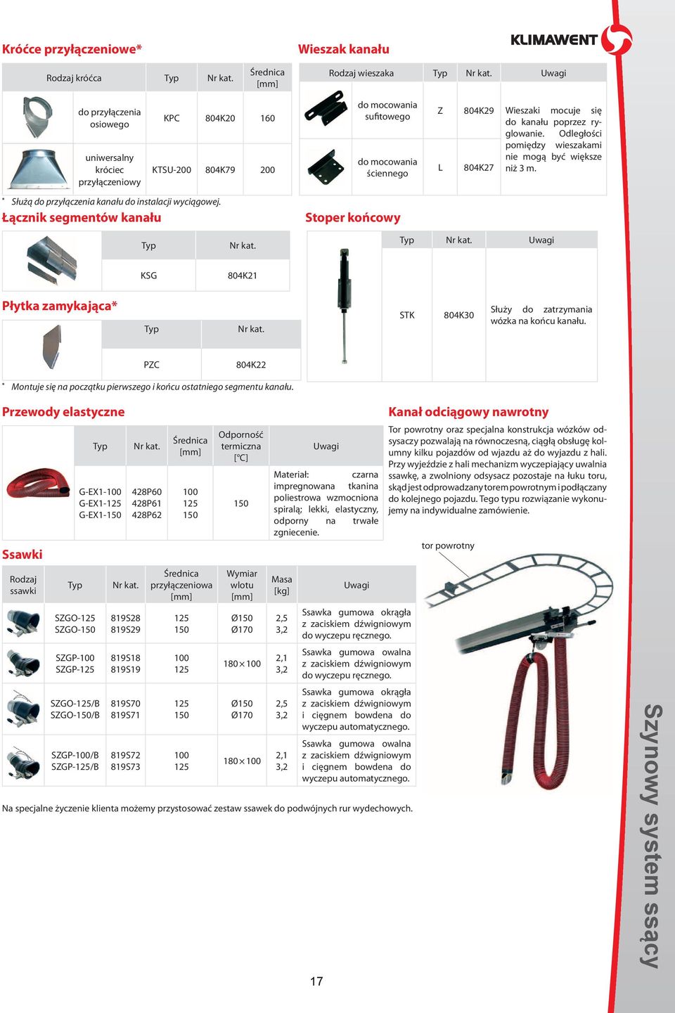 * Służą do przyłączenia kanału do instalacji wyciągowej. Łącznik segmentów kanału Stoper końcowy Uwagi KSG 804K21 Płytka zamykająca* STK 804K30 Służy do zatrzymania wózka na końcu kanału.