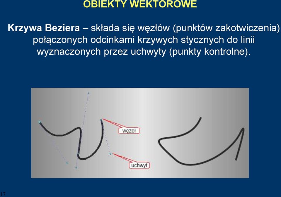 odcinkami krzywych stycznych do linii