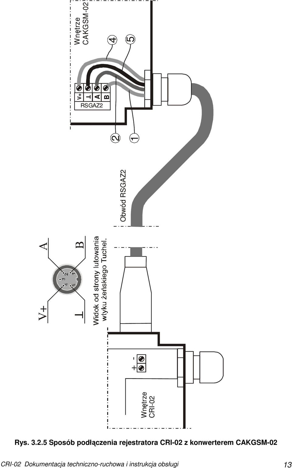 V+ + - Wnętrze CRI-02 