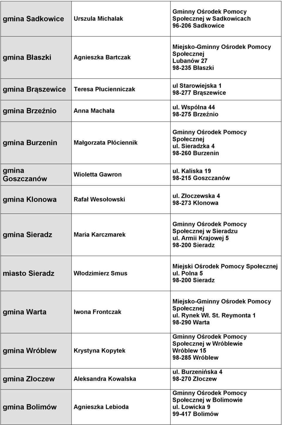 Złoczewska 4 98-273 Klonowa Sieradz Maria Karczmarek w Sieradzu ul. Armii Krajowej 5 98-200 Sieradz miasto Sieradz Włodzimierz Smus Miejski Ośrodek Pomocy ul.