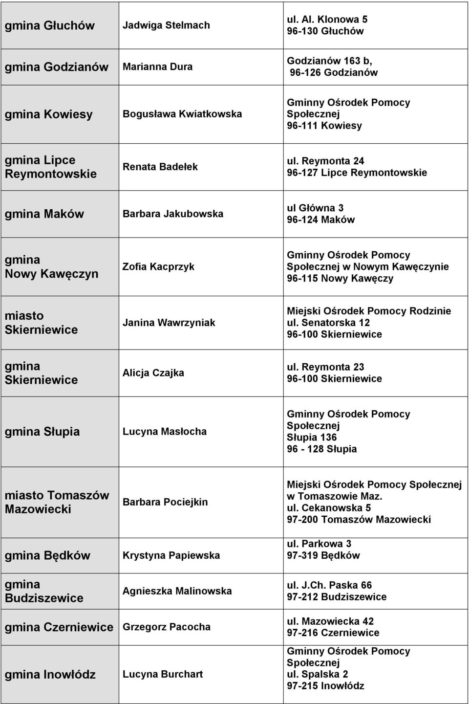 Miejski Ośrodek Pomocy Rodzinie ul. Senatorska 12 96-100 Skierniewice Skierniewice Alicja Czajka ul.