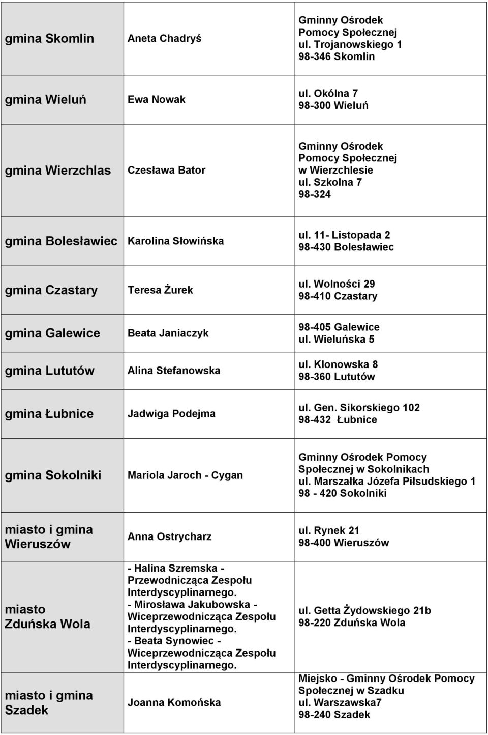 Wolności 29 98-410 Czastary Galewice Lututów Beata Janiaczyk Alina Stefanowska 98-405 Galewice ul. Wieluńska 5 ul. Klonowska 8 98-360 Lututów Łubnice Jadwiga Podejma ul. Gen.