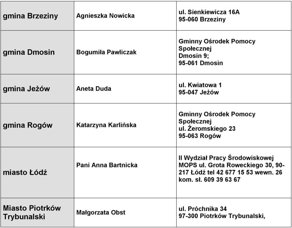 Kwiatowa 1 95-047 Jeżów Rogów Katarzyna Karlińska ul.