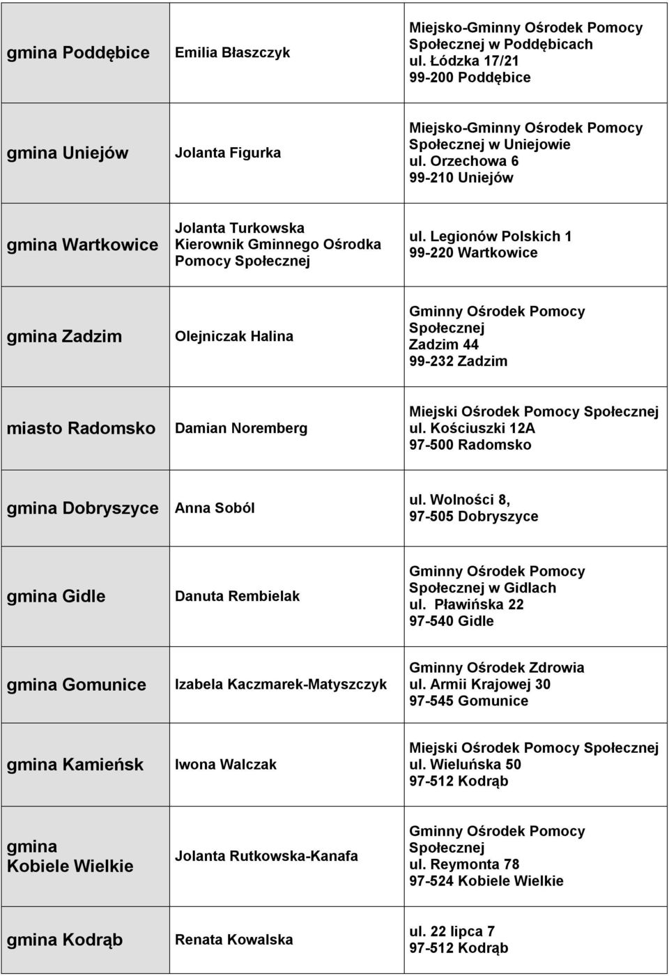 Legionów Polskich 1 99-220 Wartkowice Zadzim Olejniczak Halina Zadzim 44 99-232 Zadzim miasto Radomsko Damian Noremberg Miejski Ośrodek Pomocy ul.