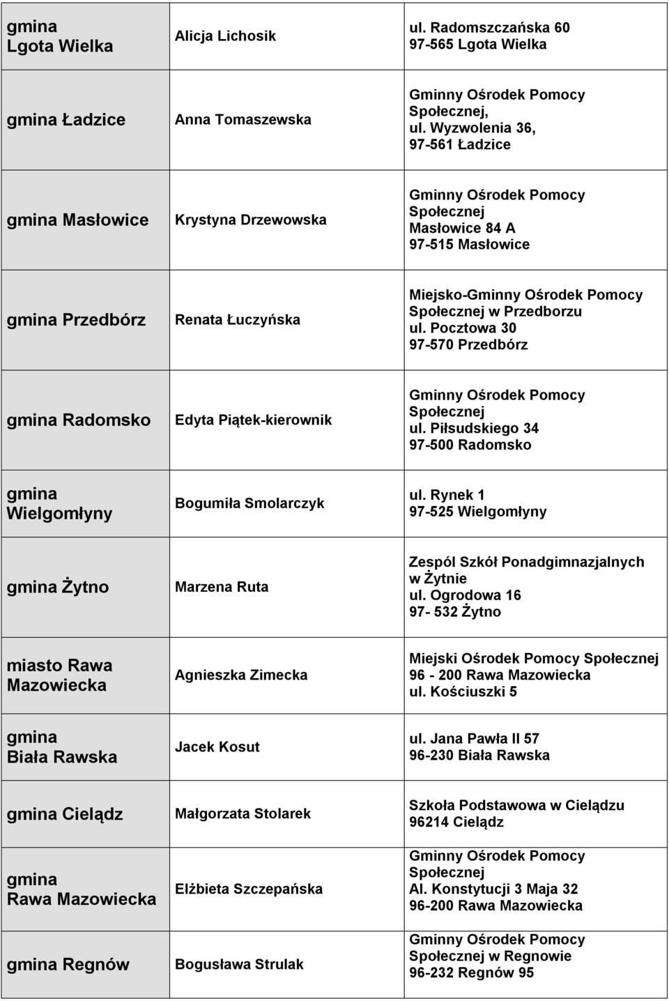 Pocztowa 30 97-570 Przedbórz Radomsko Edyta Piątek-kierownik ul. Piłsudskiego 34 97-500 Radomsko Wielgomłyny Bogumiła Smolarczyk ul.