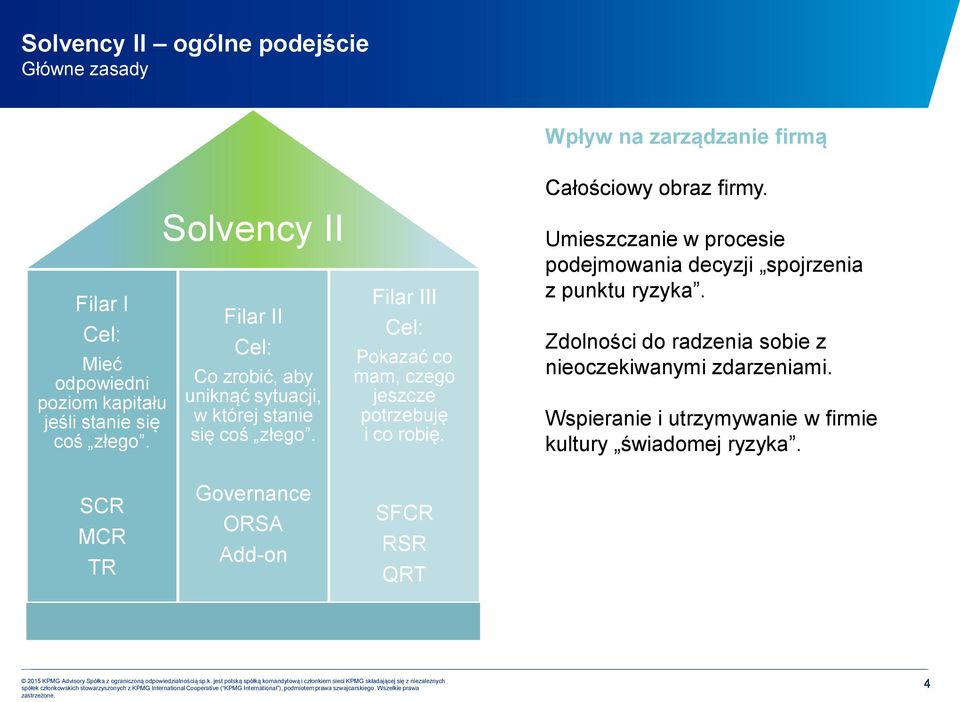 Filar III Cel: Pokazać co mam, czego jeszcze potrzebuję i co robię. Całościowy obraz firmy.