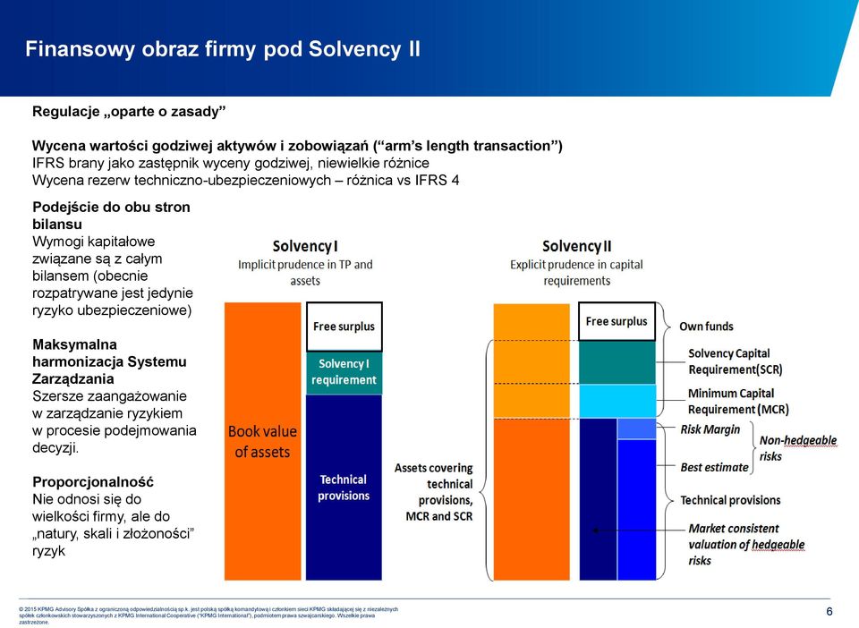 kapitałowe związane są z całym bilansem (obecnie rozpatrywane jest jedynie ryzyko ubezpieczeniowe) Maksymalna harmonizacja Systemu Zarządzania Szersze