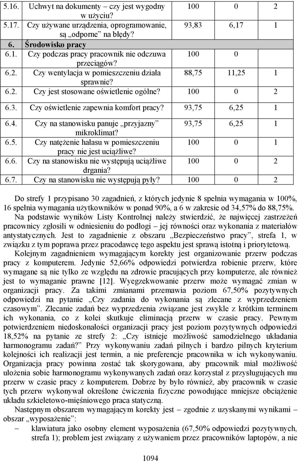 Czy na stanowisku panuje przyjazny 93,75 6,25 1 mikroklimat? 6.5. Czy natężenie hałasu w pomieszczeniu 100 0 1 pracy nie jest uciążliwe? 6.6. Czy na stanowisku nie występują uciążliwe 100 0 2 drgania?