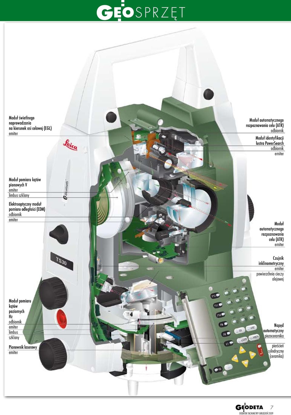 (EDM) odbiornik emiter Moduł automatycznego rozpoznawania celu (ATR) emiter Czujnik inklinometryczny emiter powierzchnia cieczy olejowej Moduł