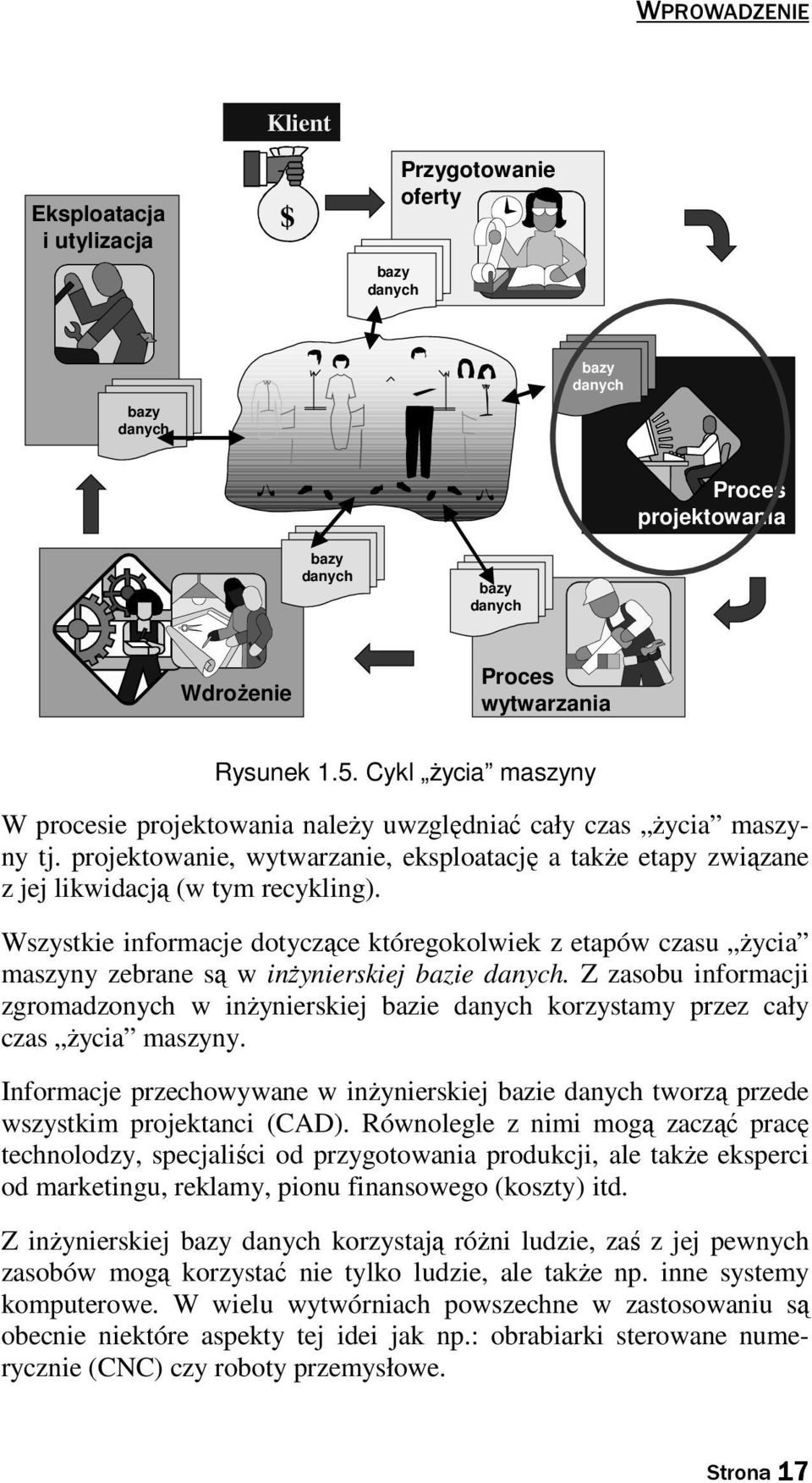 Wszystkie informacje dotyczące któregokolwiek z etapów czasu Ŝycia maszyny zebrane są w inŝynierskiej bazie danych.