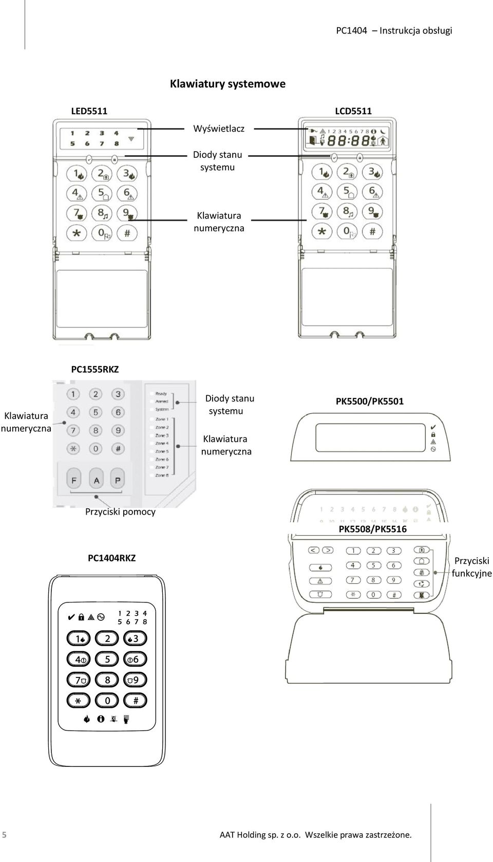 Klawiatura numeryczna PK5500/PK5501 Klawiatura numeryczna Przyciski pomocy