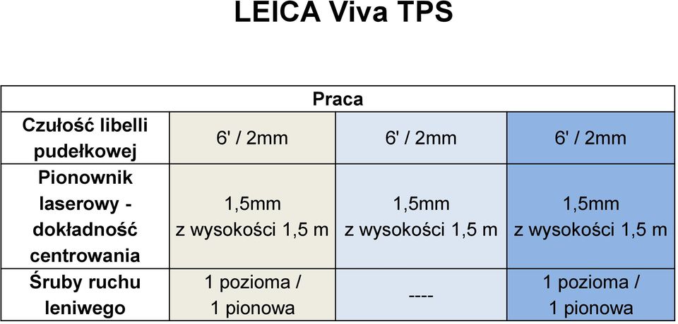 2mm 6' / 2mm 1,5mm z wysokości 1,5 m 1 pozioma / 1 pionowa 1,5mm