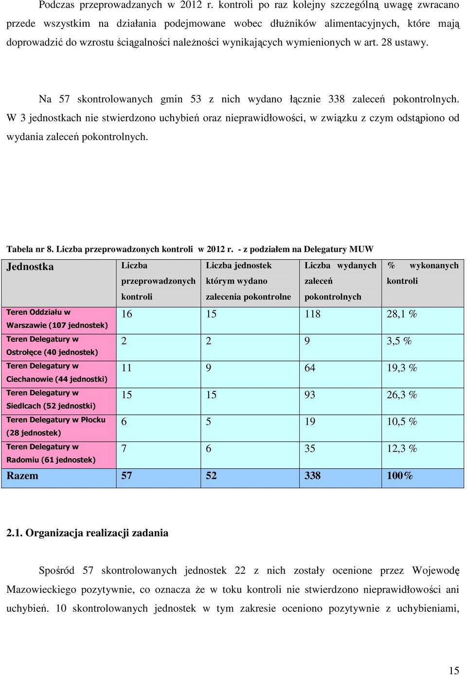 wymienionych w art. 28 ustawy. Na 57 skontrolowanych gmin 53 z nich wydano łącznie 338 zaleceń pokontrolnych.