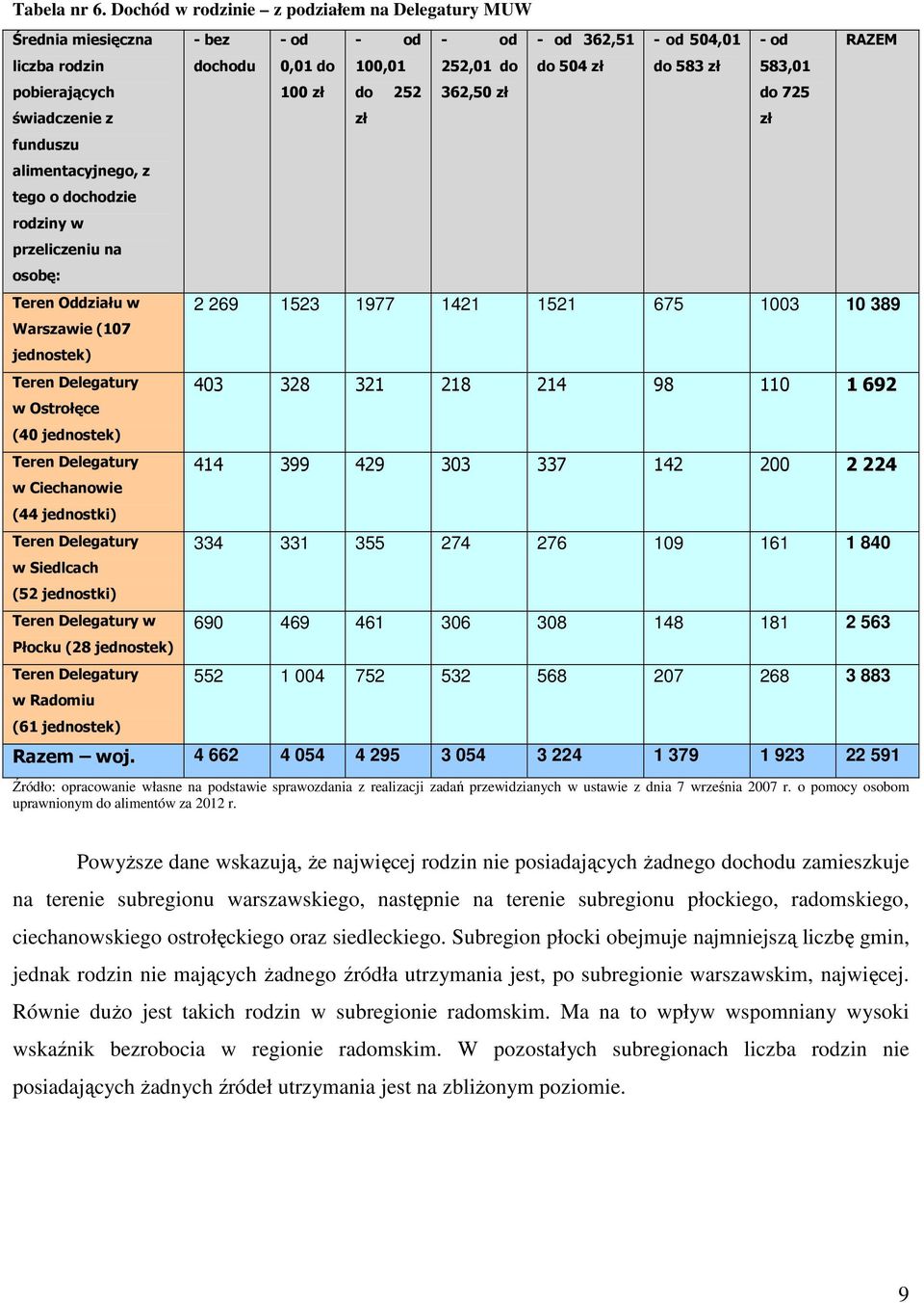 Oddziału w Warszawie (107 jednostek) Teren Delegatury w Ostrołęce (40 jednostek) Teren Delegatury w Ciechanowie (44 jednostki) Teren Delegatury w Siedlcach (52 jednostki) Teren Delegatury w Płocku