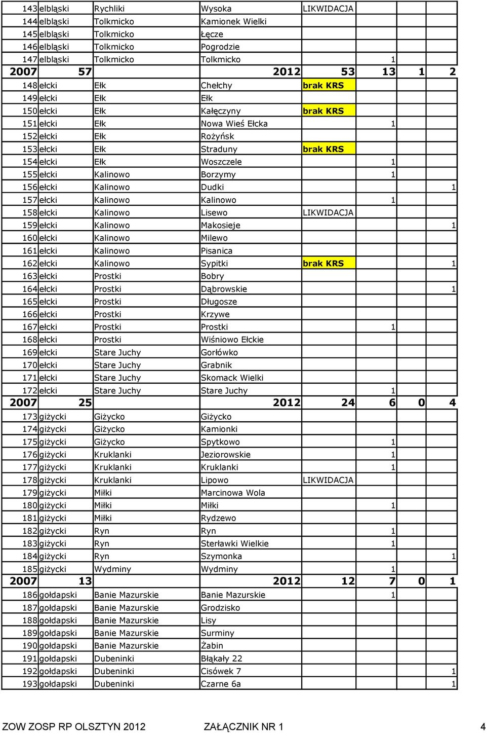 56 ełcki Kalinowo Dudki 57 ełcki Kalinowo Kalinowo 58 ełcki Kalinowo Lisewo LIKWIDACJA 59 ełcki Kalinowo Makosieje 60 ełcki Kalinowo Milewo 6 ełcki Kalinowo Pisanica 62 ełcki Kalinowo Sypitki brak