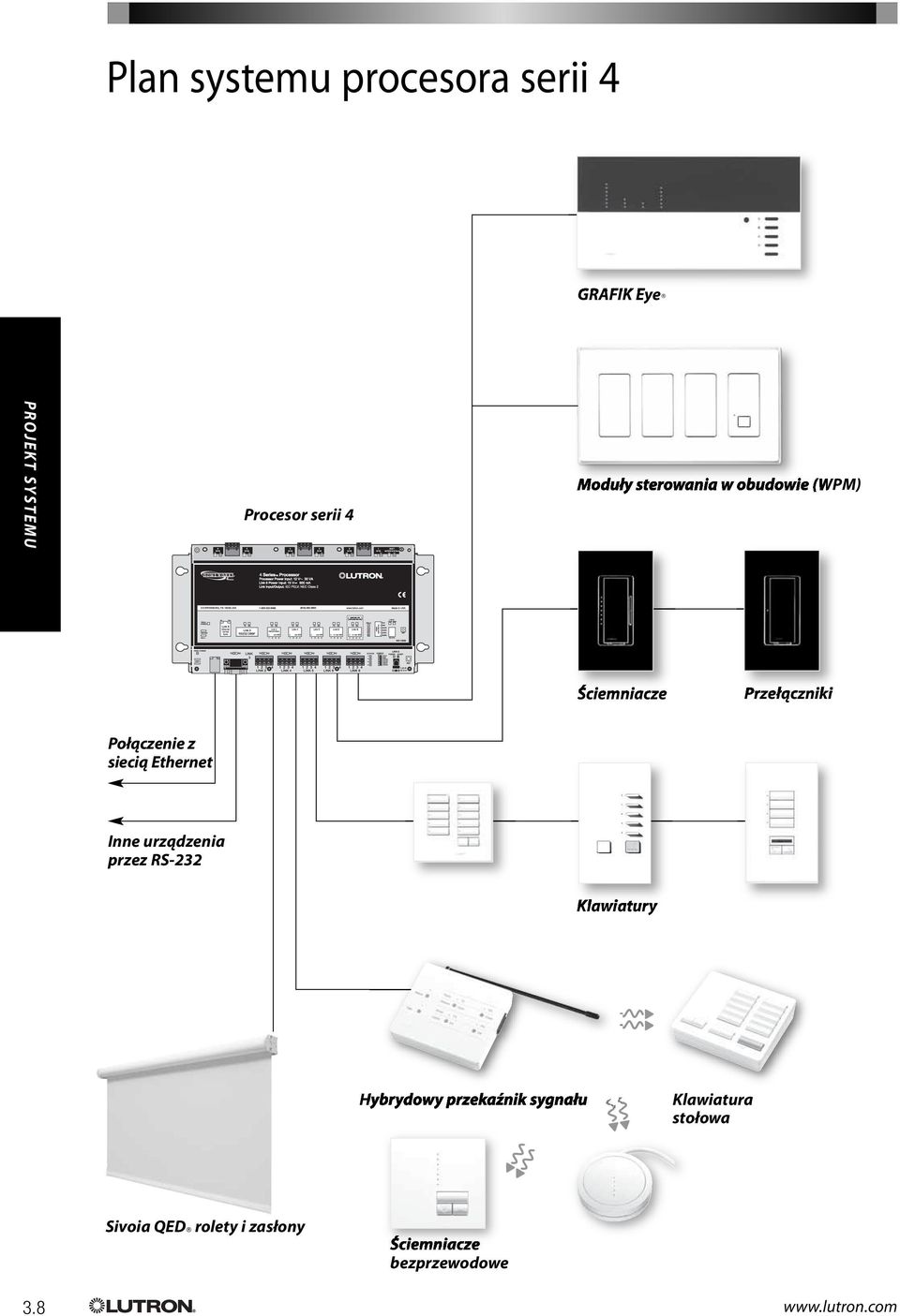 Ethernet Inne urządzenia przez RS-232 Klawiatury Hybrydowy przekaźnik sygnału