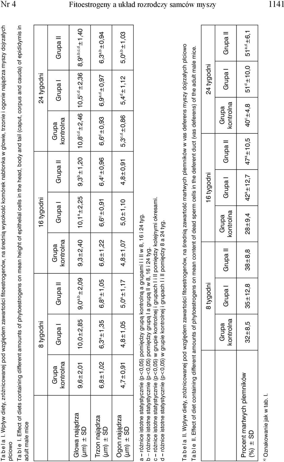 Effect of diets containing different amounts of phytoestrogens on mean height of epithelial cells in the head, body and tail (caput, corpus and cauda) of epididymis in adult male mice 8 tygodni 16