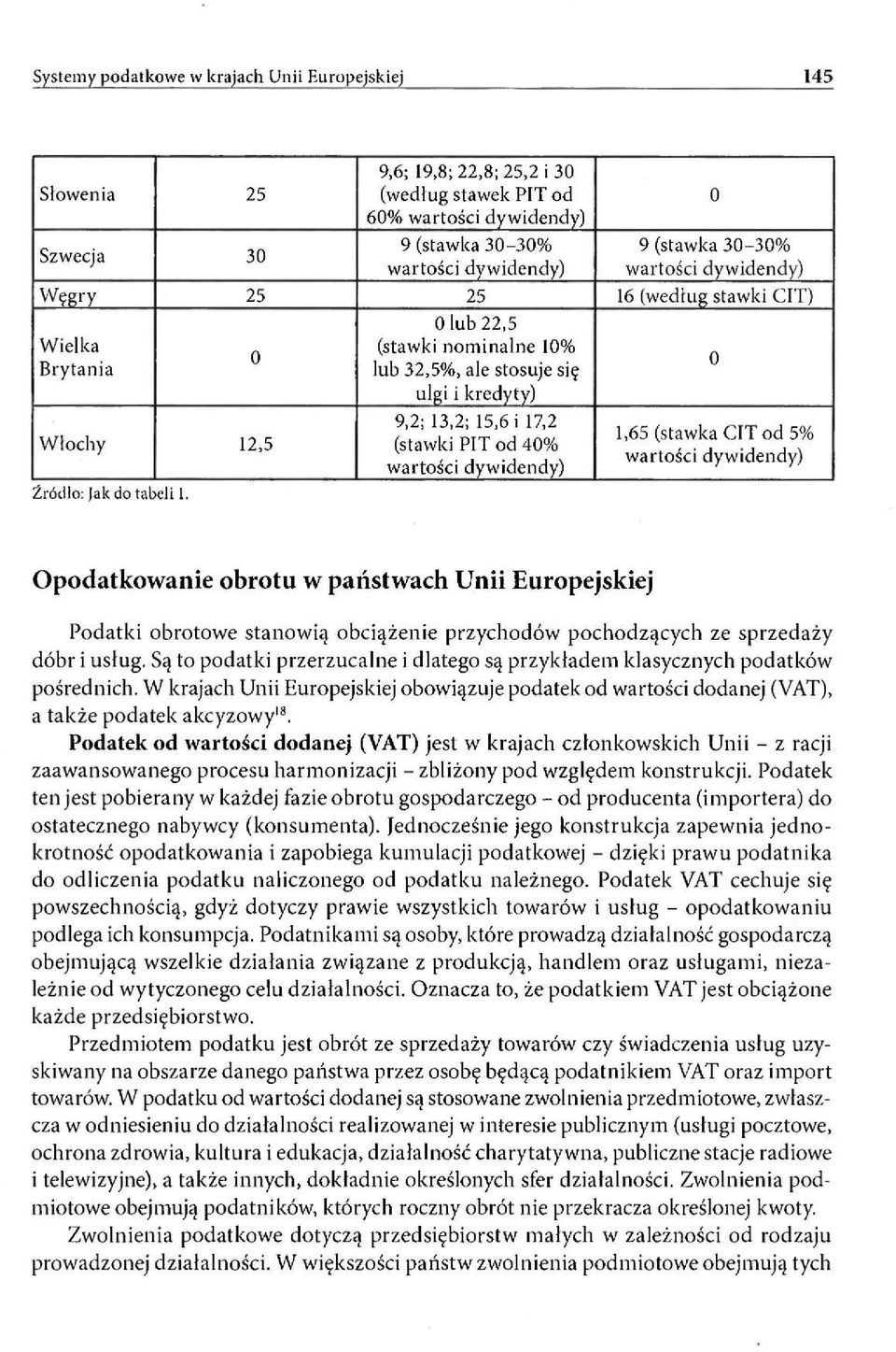 13,2; 15,6 i 17,2 (stawki PIT od 40% wartości dywidendy) 0 1,65 (stawka CITod 5% wartości dywidendy) Opodatkowanie obrotu w państwach Unii Europejskiej Podatki obrotowe stanowią obciążenie przychodów