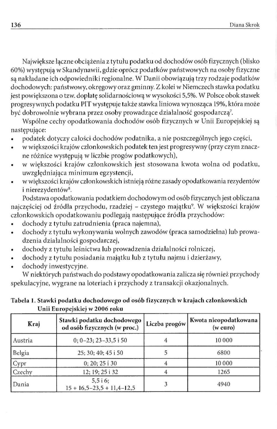 dopłatę solidarnościową w wysokości 5,5%.